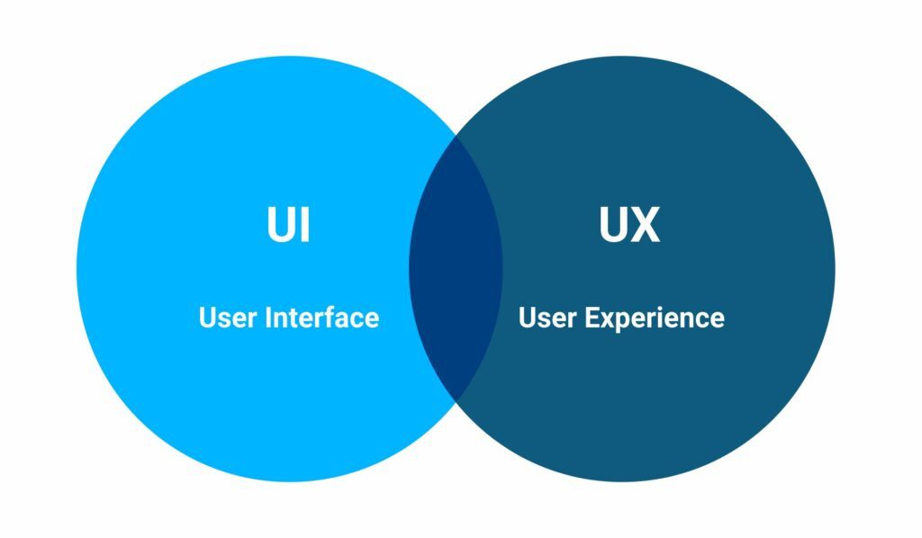 Elevating-User-Experience--UI-UX--at-MDIDM-Infoway--A-Comprehensive-Guide