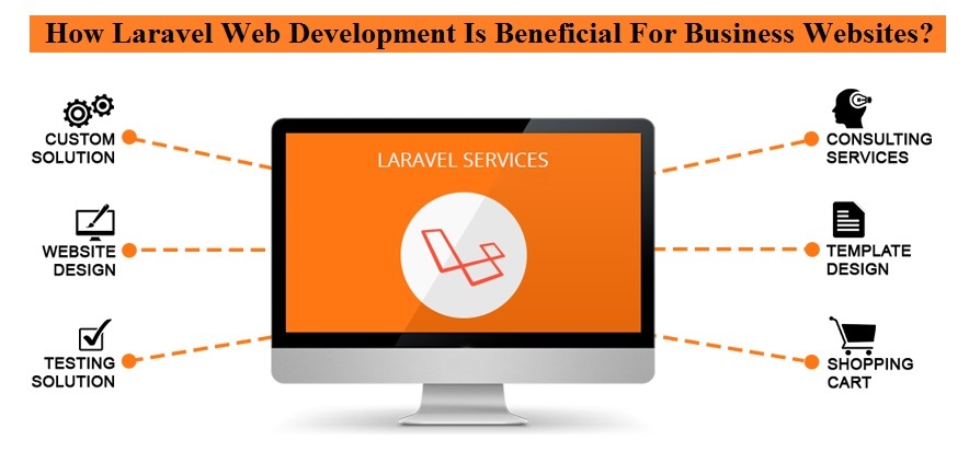 Laravel web development benefits for businesses