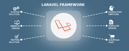 Laravel Development Training in Rajkot     Master PHP Frameworks with Expert Guidance At MDIDM INFOWAY