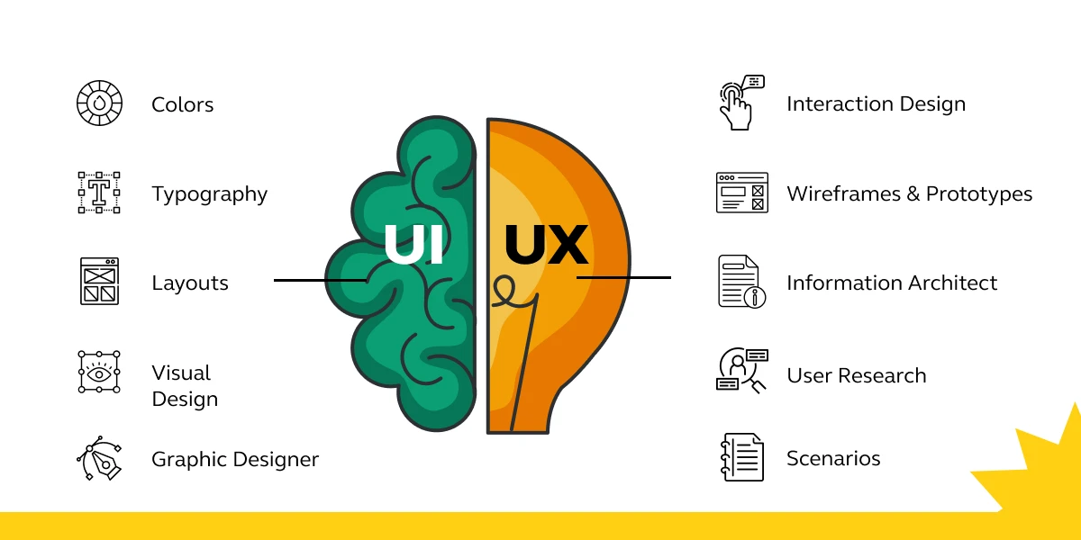 UI UX Design Internship  A Gateway to Creativity and Innovation